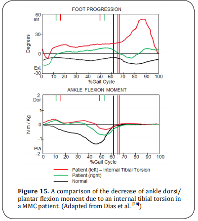 Figure 15.  